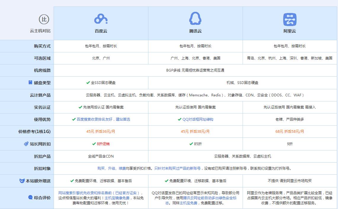 宁武云主机代理对比.jpg